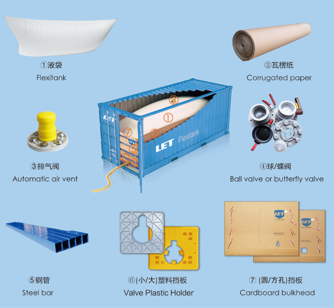 非危化工液袋.png